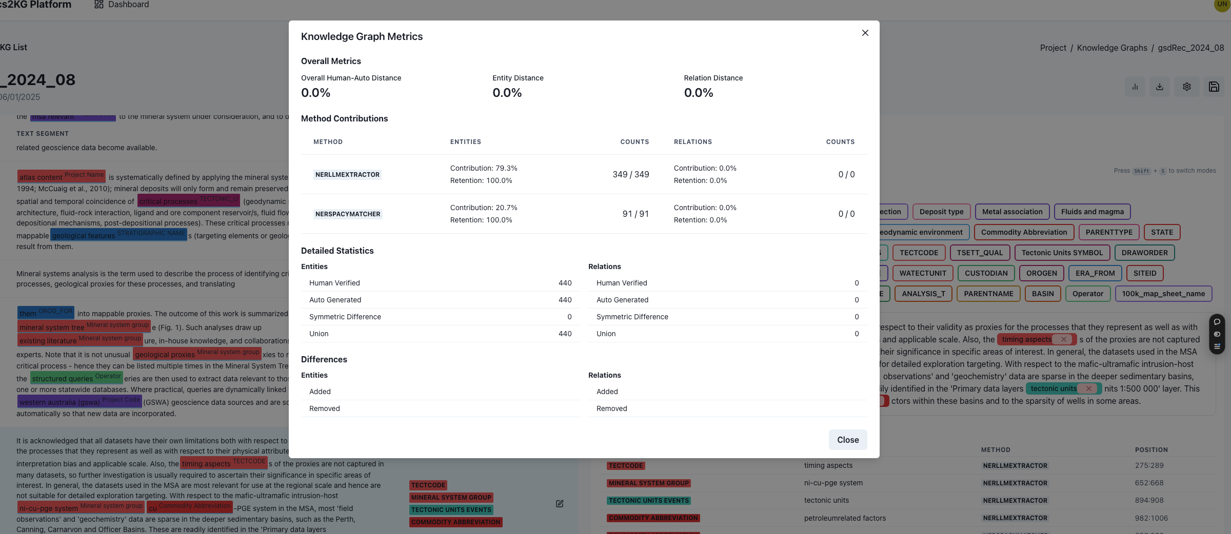 metrics